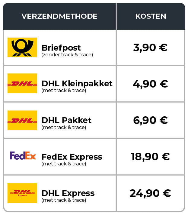 Verzendkosten
